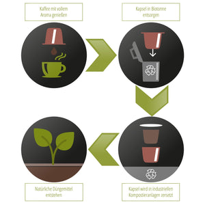 Gourmesso - Eco Line - Cioccolato - 10 Capsules-Gourmesso